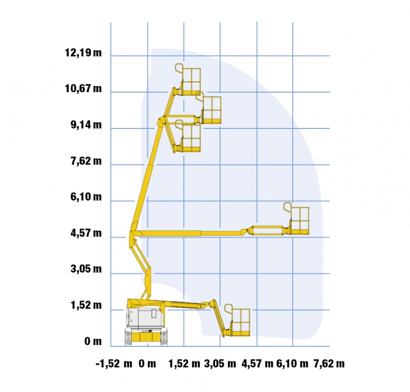 Skizze des Bewegungsradius der Diesel-Gelenkteleskopbühne mit 13 m Höhe 