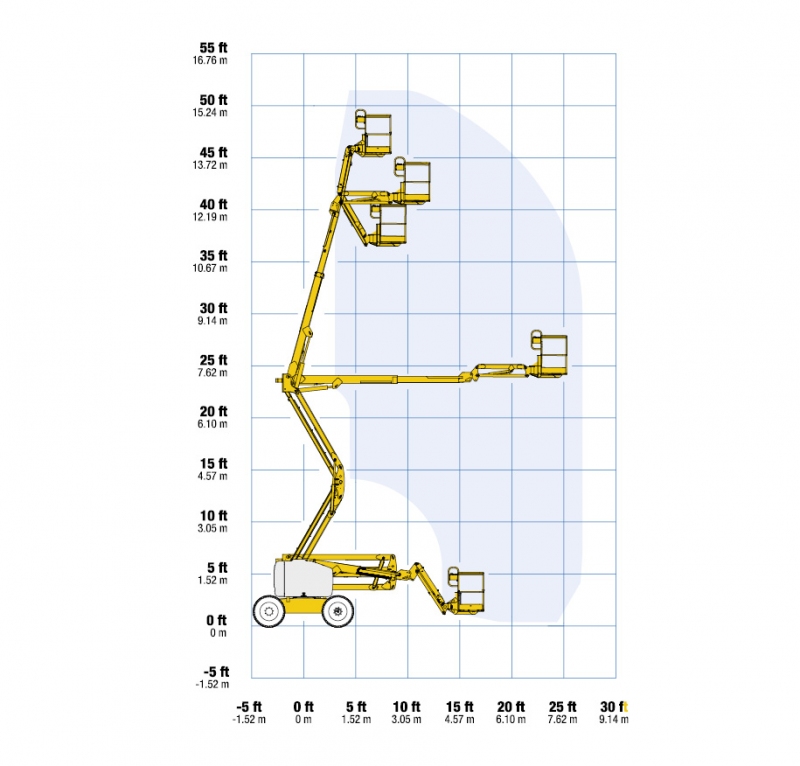 Skizze des Bewegungsradius der Gelenkteleskopbühne mit 16 m Höhe