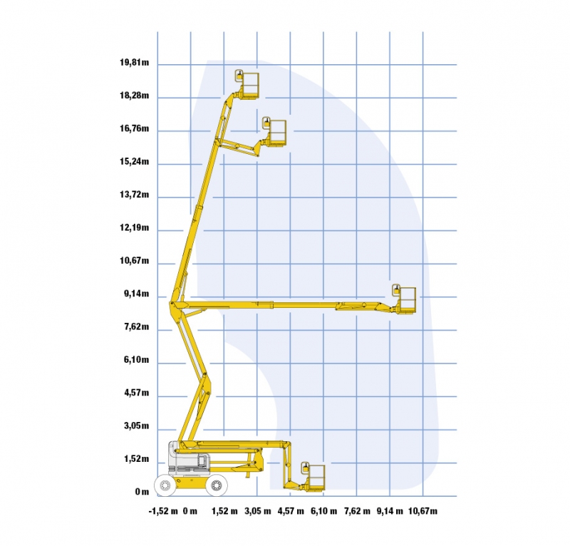 Skizze des Bewegungsradius der Diesel-Gelenkteleskopbühne mit 20 m Höhe 
