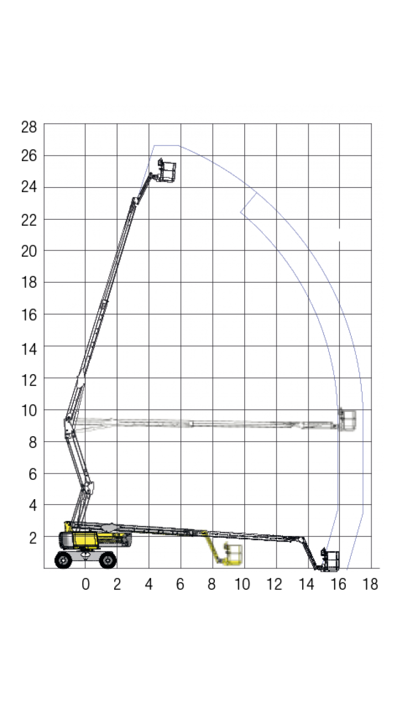Skizze des Bewegungsradius der Gelenkteleskopbühne mit 26 m Höhe 