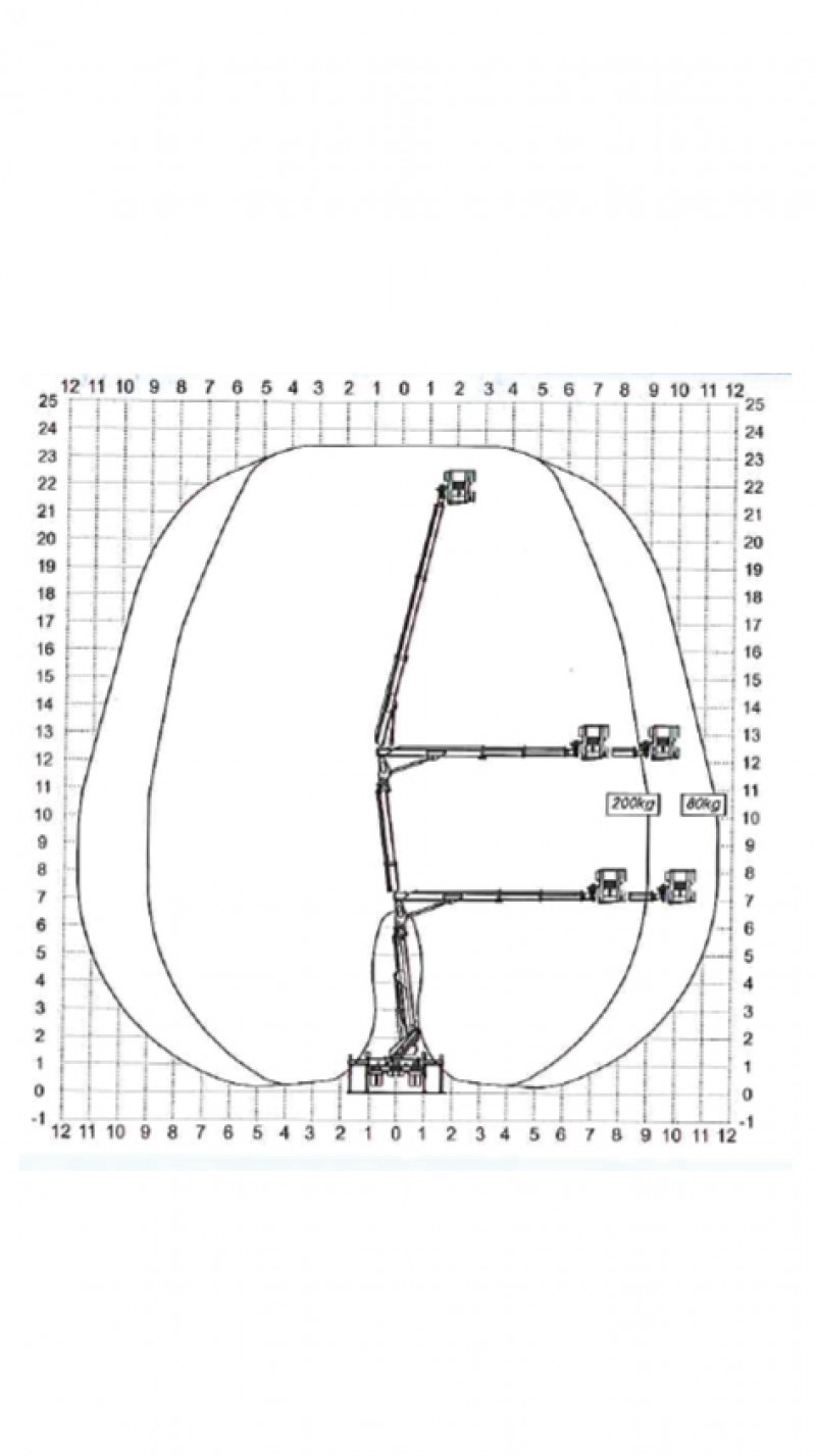 Skizze des Bewegungsradius der LKW-Arbeitsbühne mit 23 m Arbeitshöhe